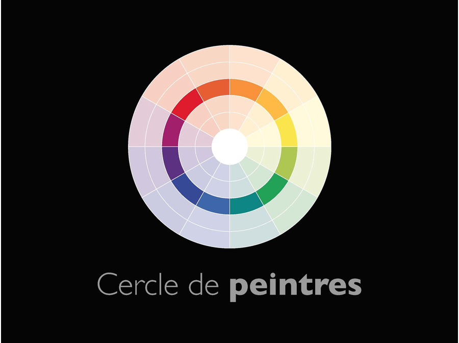 Cercle chromatique des peintres, cercle chromatique des imprimeurs, cercle chromatique des développeurs