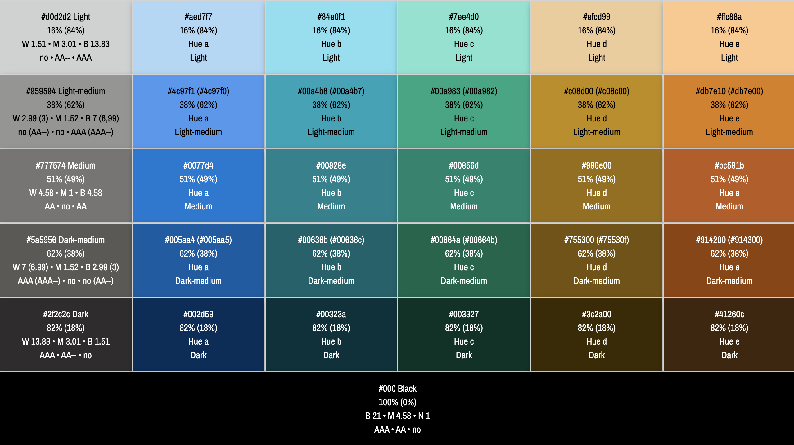 palettes de couleurs étagées répondant aux normes d'accessibilité AA et AAA du WCAG