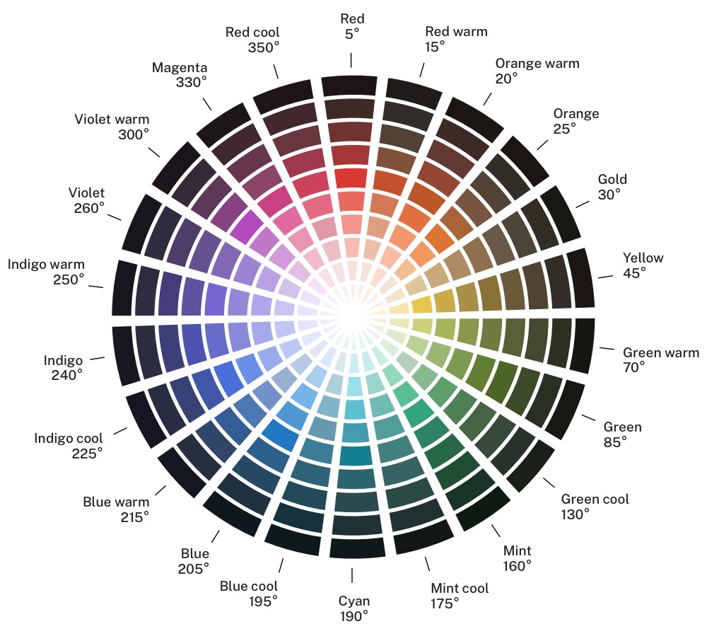 L’attribut alt de cette image est vide, son nom de fichier est uswds-standard-color-wheel-2.6.0.jpg.